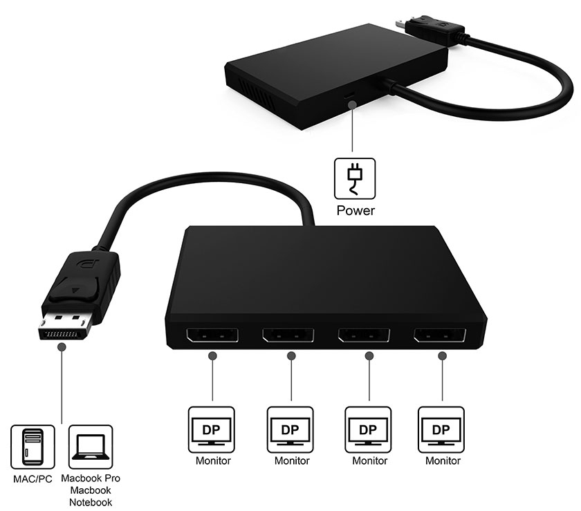 DisplayPort MST Hub