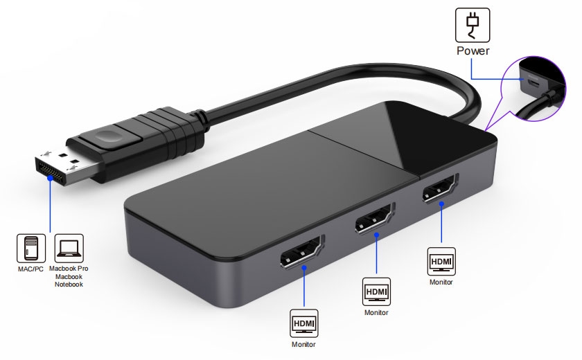 HDMI-MST-Hub