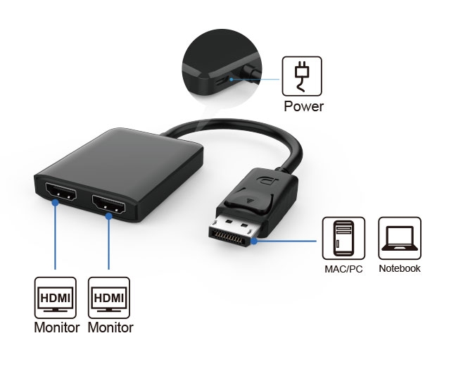DisplayPort to Dual HDMI Adapter, Multi Monitor Splitter