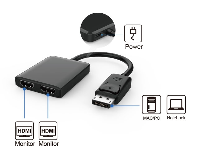 Hub DisplayPort HDMI Double - 4K60Hz - Convertisseurs DisplayPort