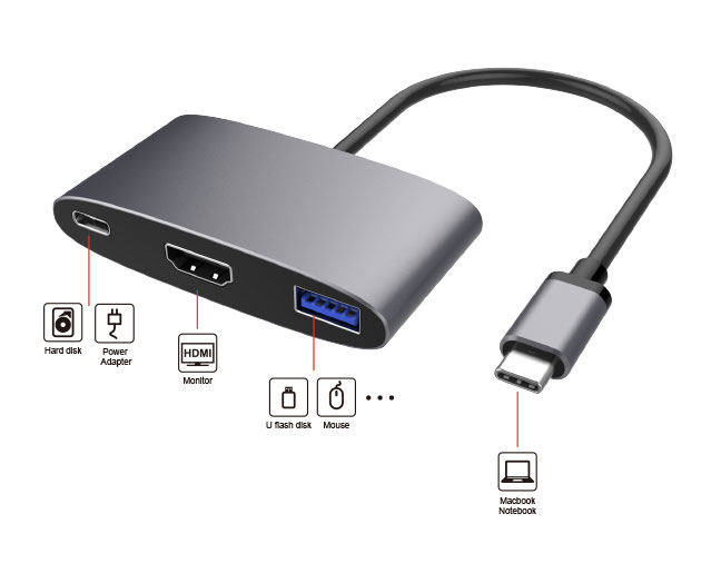 USB-C to HDMI Multiport AV Adapter