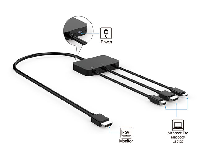 Multiport to HDMI Digital AV Adapter