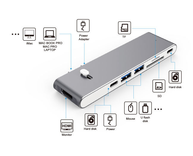 USB-C 7-in-2 HUB for MacBook Pro