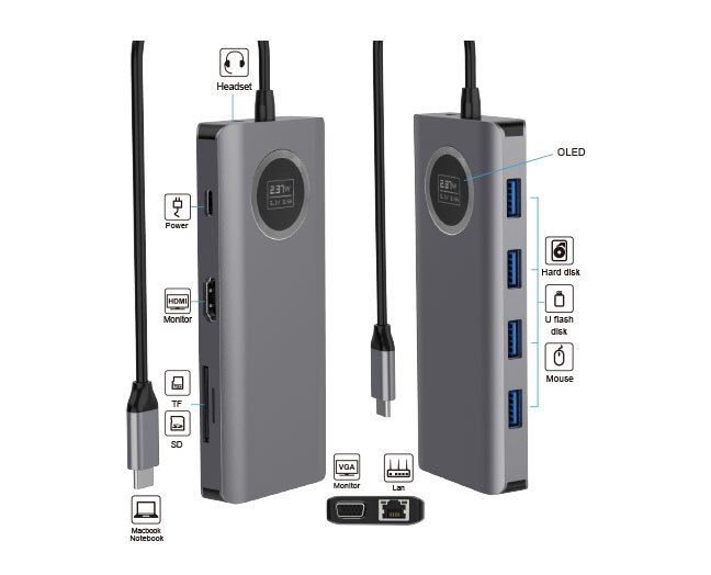 USB-C 11-in-1 Dual Display Laptop Docking Station