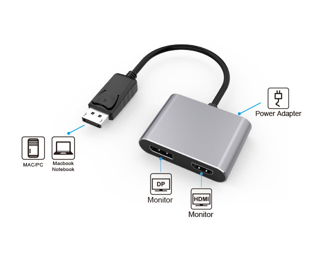 DisplayPort to HDMI and DisplayPort  Adapter, Multi Monitor Splitter