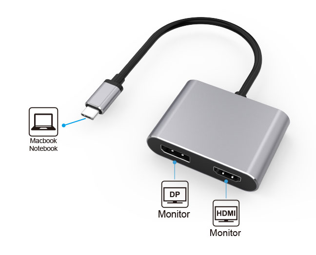 USB-C to HDMI DisplayPort Adapter, MST Hub Dongle