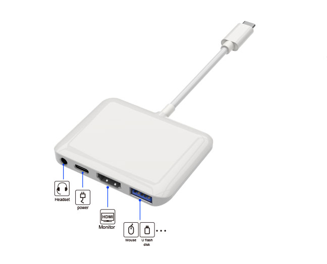 4-in-1 USB-C Hub for iPad Pro, USB C to HDMI Multiport Adapter