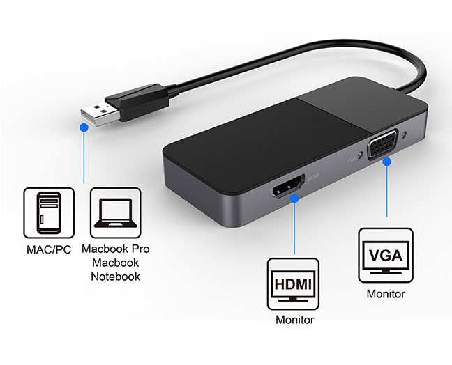 USB to HDMI VGA Adapter, USB3.0 to HDMI Converter