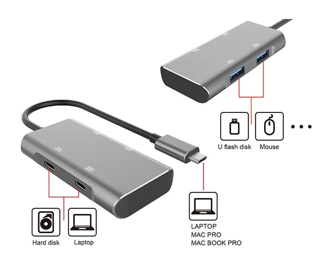 4-in-1 USB-C Data Hub, Type-c Multiport Adapter