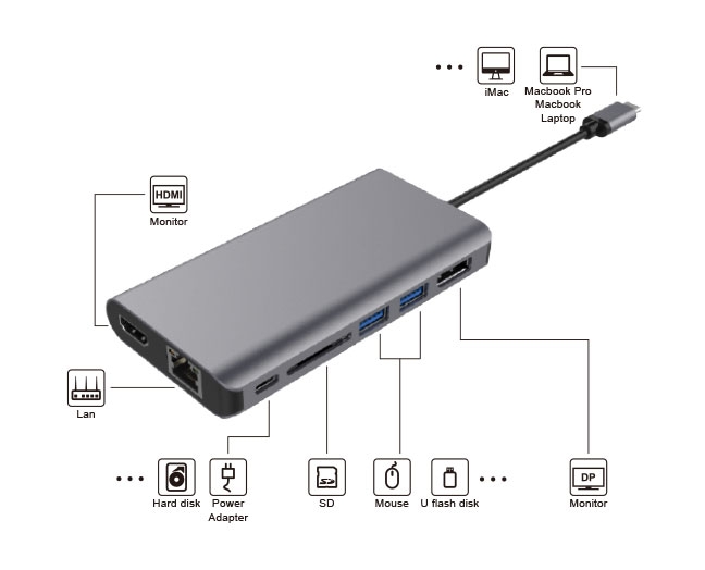  7-in-1 Portable USB-C Travel Dock, USB C Hub