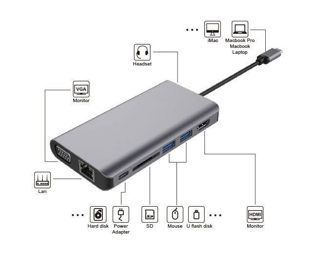Portable USB-C Docking Station with 4K HDMI, 8-IN-1 USB C Hub